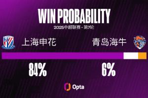 开云官网-5 - 上海申花足球俱乐部 对阵青岛海牛取得5连胜