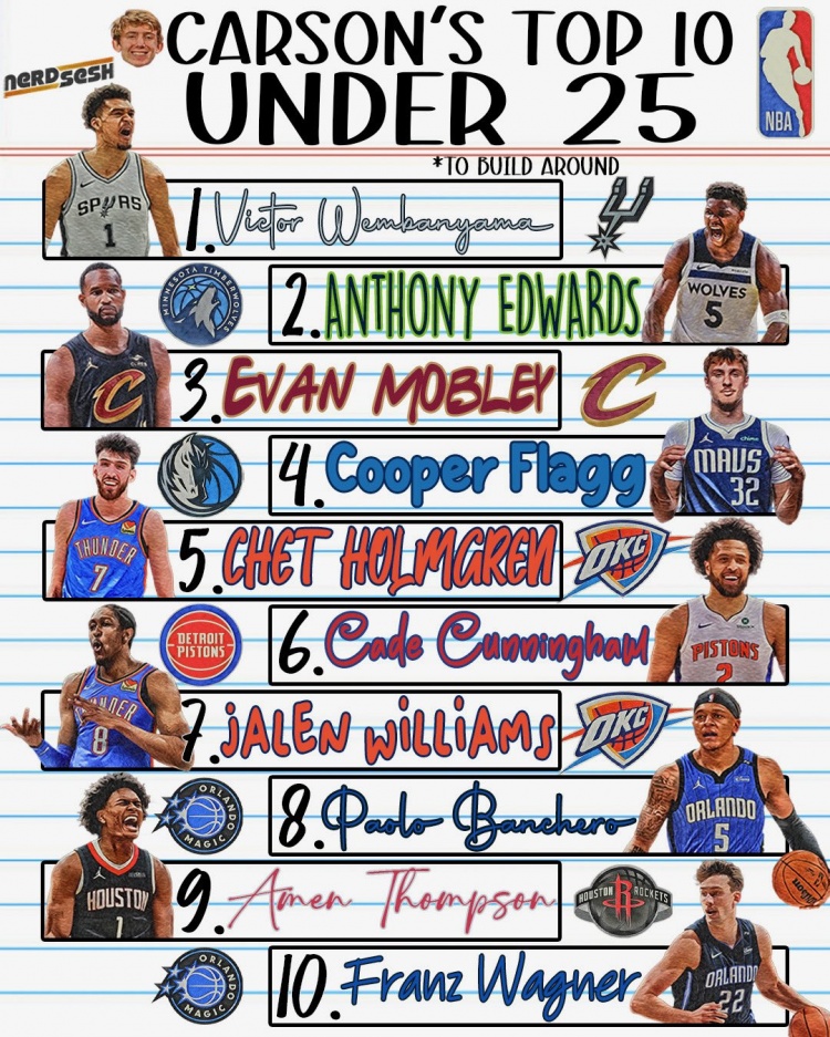 开云app-两位美记评25岁以下top10：文班&amp;华子均位列前二 弗拉格在列